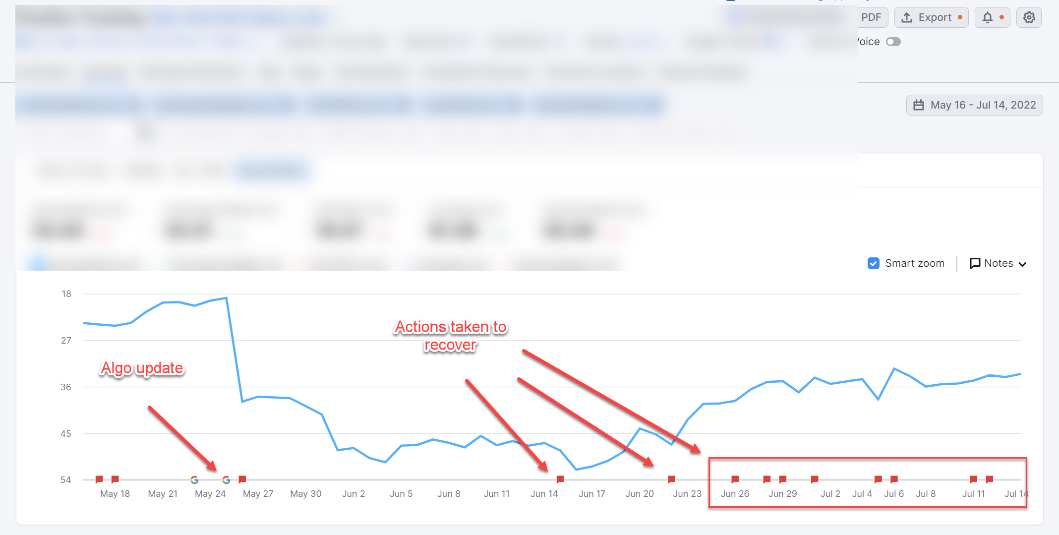 Algorithm updates recovery